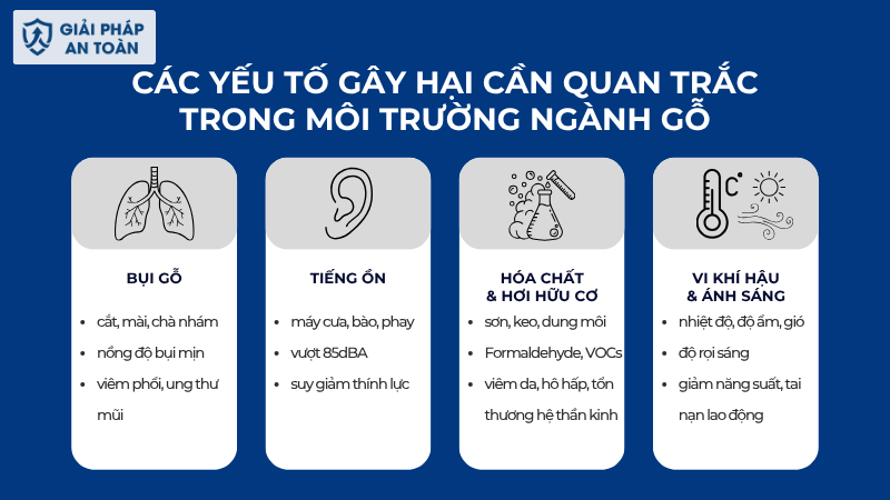 Các yếu tố gây hại cần quan trắc trong môi trường lao động ngành gỗ