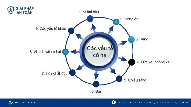 Các yếu tố nguy hại khi làm việc và vận hành thiết bị tại công trường xây dựng