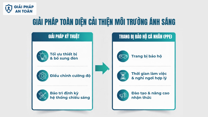 Giải Pháp Toàn Diện Cải Thiện Môi Trường Ánh Sáng