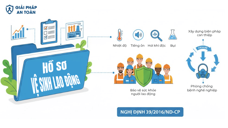 Hồ sơ vệ sinh lao động theo Nghị định 39