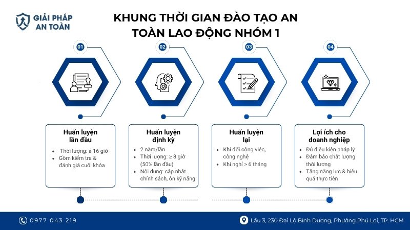 Khung thời gian đào tạo an toàn lao động nhóm 1 theo đúng quy định