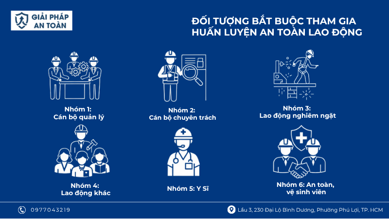 Các nhóm đối tượng học chứng chỉ ANLĐ