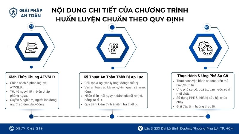 Nội dung chi tiết chương trình huấn luyện chuẩn theo quy trình
