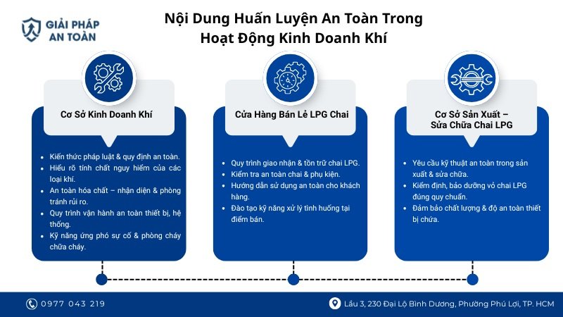 Nội dung huấn luyện an toàn lao động kinh doanh khí