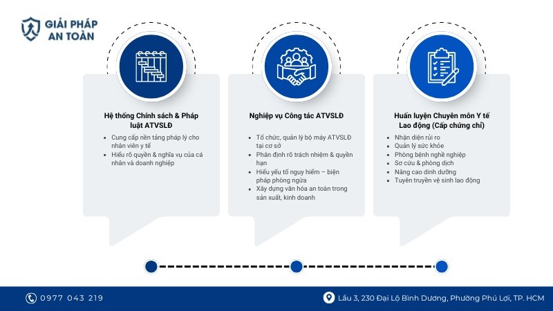 Nội dung huấn luyện chi tiết an toàn lao động nhóm 5