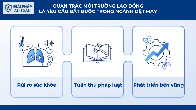 Quan Trắc Môi Trường Lao Động Là Yêu Cầu Bắt Buộc Trong Ngành Dệt May