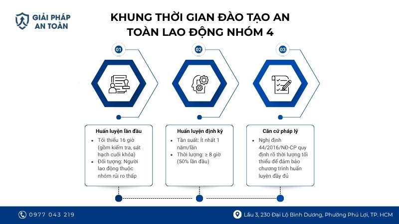 Quy định về thời gian huấn luyện lần đầu và định kỳ