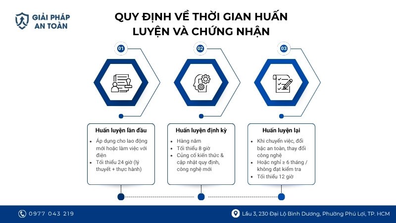 Quy định về thời gian huấn luyện và chứng nhận