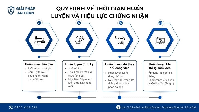 Quy định về thời gian huấn luyện và hiệu lực chứng nhận an toàn nhóm 2