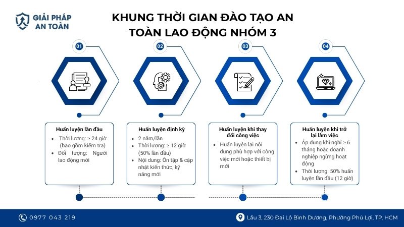 Quy định về thời gian huấn luyện và hiệu lực của thẻ an toàn