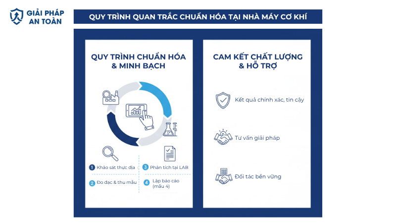 Quy Trình Quan Trắc Chuẩn Hóa và Minh Bạch Tại Nhà Máy Cơ Khí