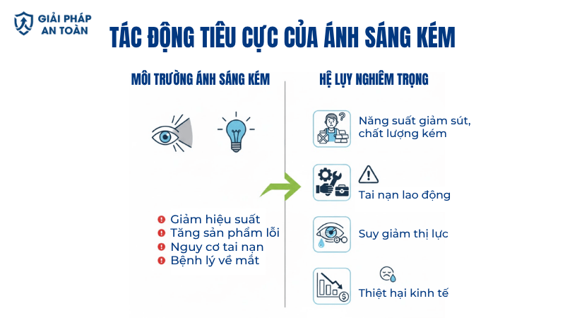 Tác Động Tiêu Cực Khi Môi Trường Ánh Sáng Không Đạt Chuẩn