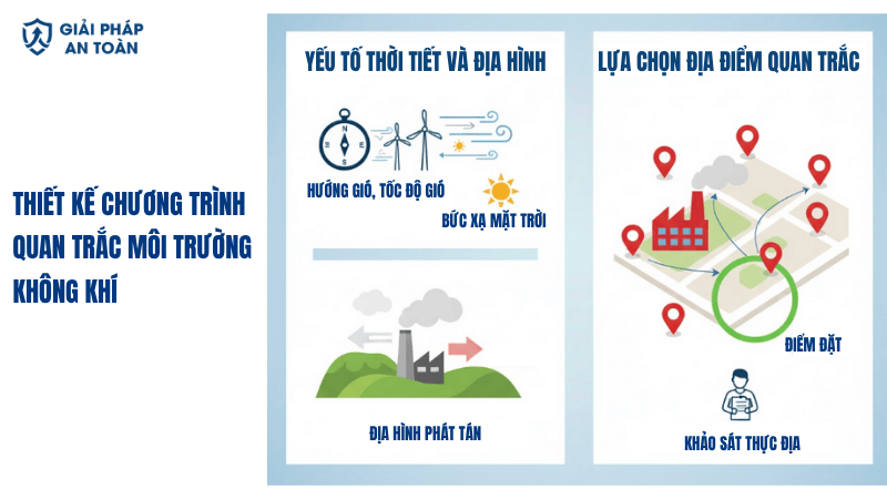 Thiết kế chương trình quan trắc môi trường không khí