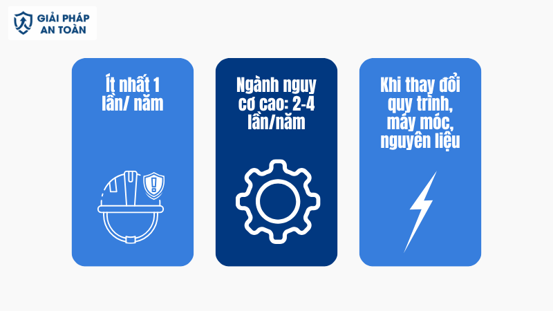 Trường hợp cần quan trắc thường xuyên hơn mức tối thiểu