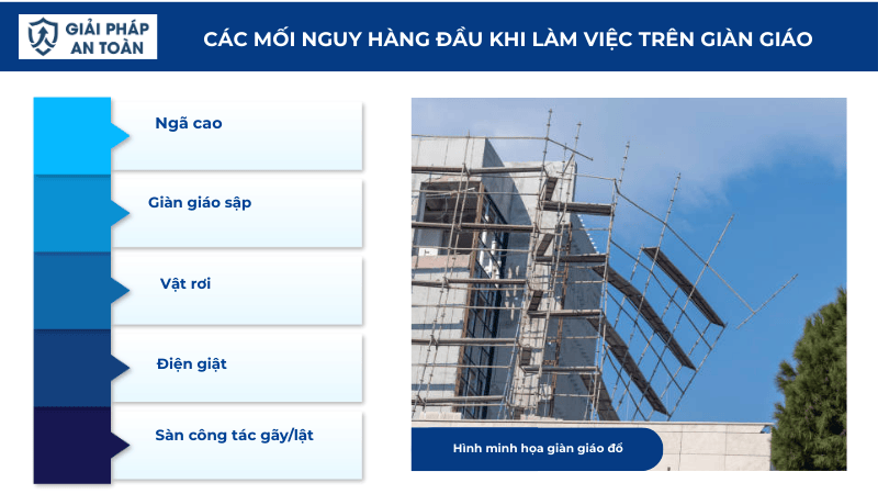 Các mối nguy hàng đầu khi làm việc trên giàn giáo