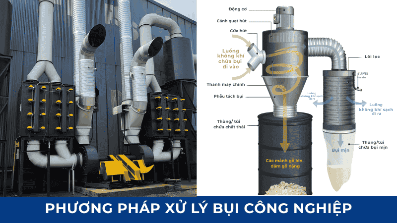 Các phương pháp xử lí bụi công nghiệp