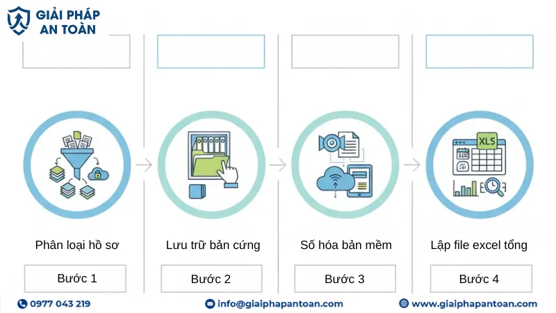 Cách lưu trữ hồ sơ huấn luyện an toàn lao động