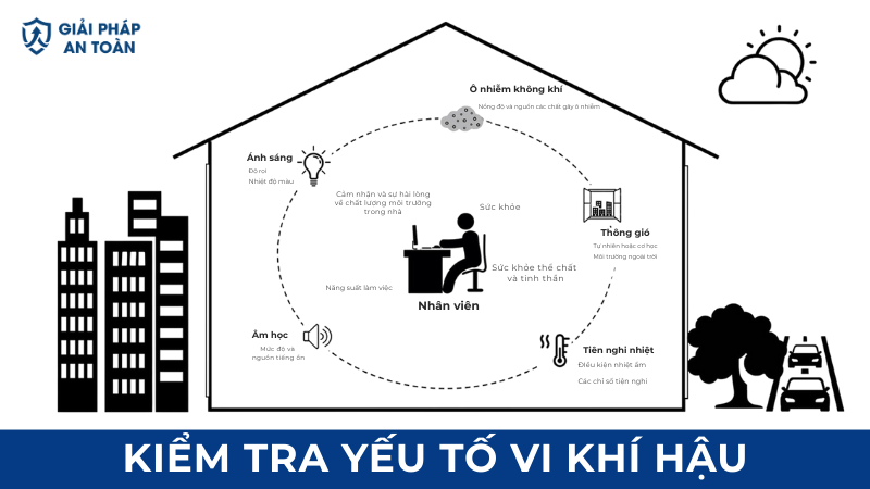 Kiểm tra yếu tố vi khí hậu trong qtmtlđ