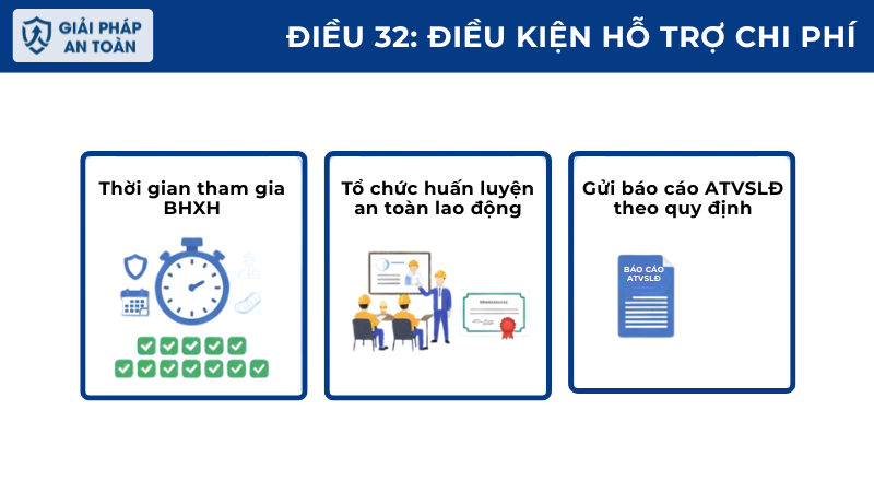 Điều kiện hỗ trợ kinh phí huấn luyện theo nghị đinh 88