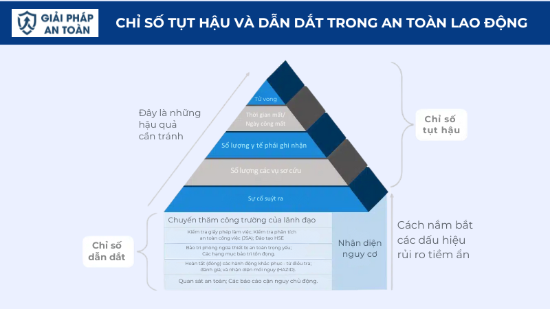 Hệ thống quản lý khi xây dựng văn hóa an toàn doanh nghiệp