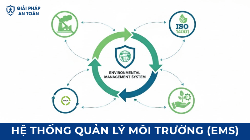 Hệ thống quản lý môi trường ems