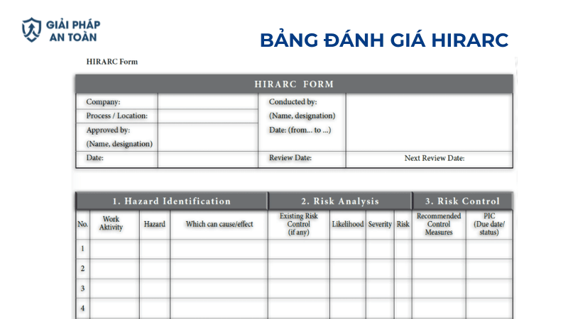 Kỹ năng đánh giá HIRARC của cán bộ an toàn