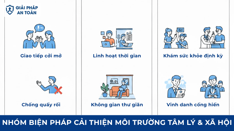 Nhóm biện pháp cải thiện môi trường tâm lý & xã hội