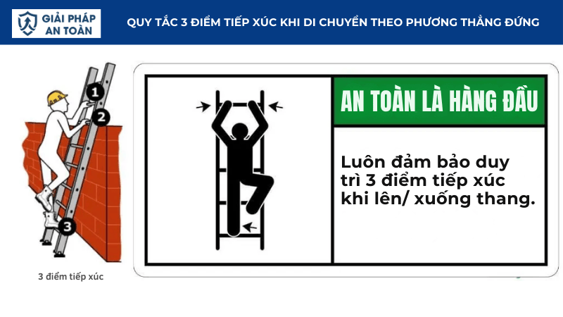 QUy tắc 3 điểm tiếp xúc khi di chuyển theo phương thẳng đứng