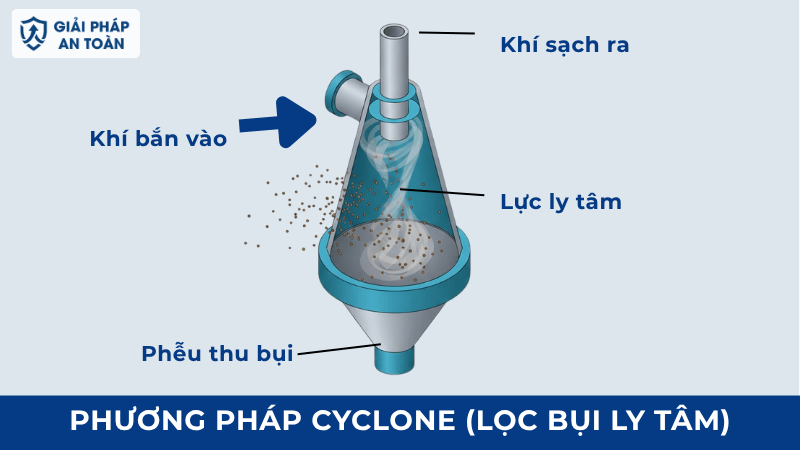 Xử lý bụi công nghiệp bằng phương pháp cyclone lọc bụi ly tâm