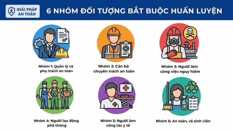6 nhóm đối tượng bắt buộc huấn luyện an toàn lao động