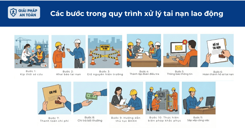 Các bước trong quy trình xử lý tai nạn lao động