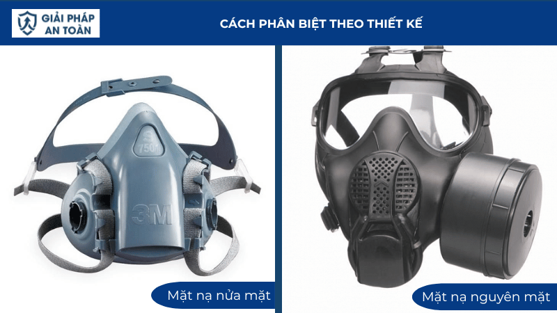 Các phân biệt mặt nạ phòng độc theo thiết kế