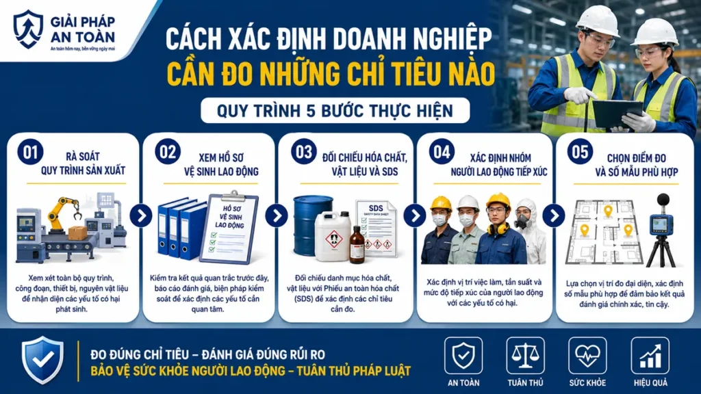 Hình 5 cách giúp doanh nghiệp xác định các chỉ tiêu cần đo