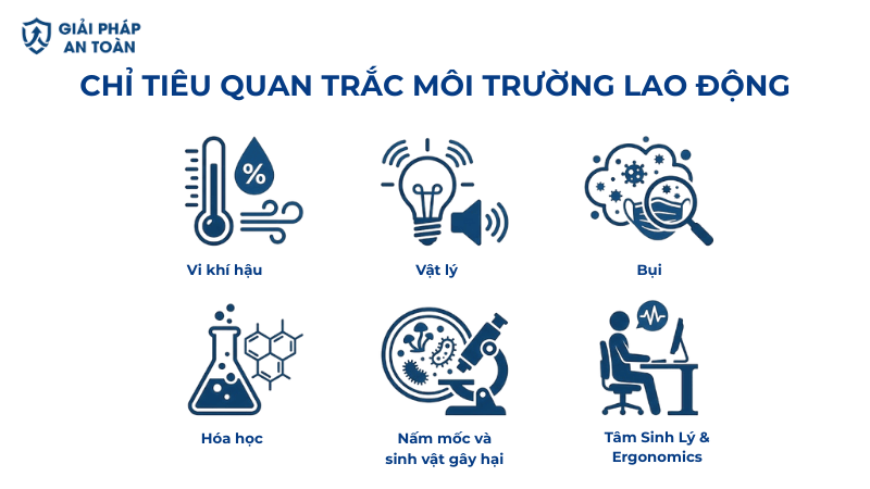 6 Chỉ tiêu quan trắc môi trường làm việc