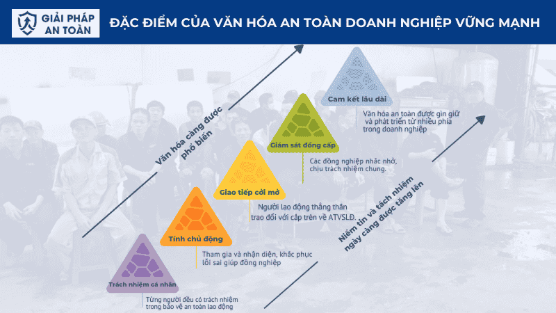 Đặc điểm của văn hóa danh nghiệp vững mạnh