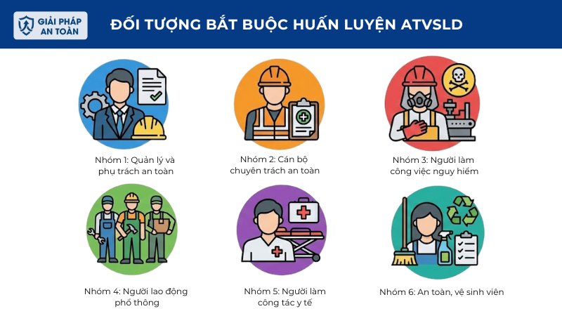 6 Nhóm đối tượng huấn luyện theo Nghị định 44/2016/NĐ-CP