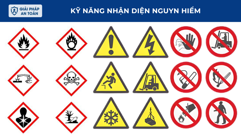 Kỹ năng nhận diện nguy hiểm 