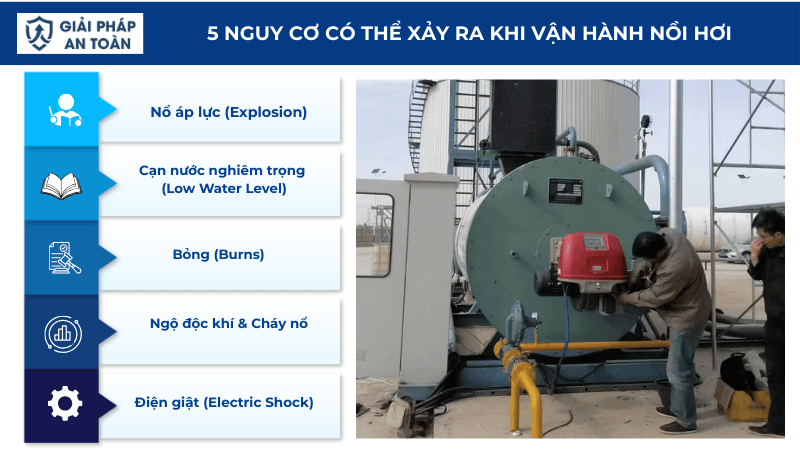 Nguy cơ có thể xảy ra khi vận hành nồi hơi