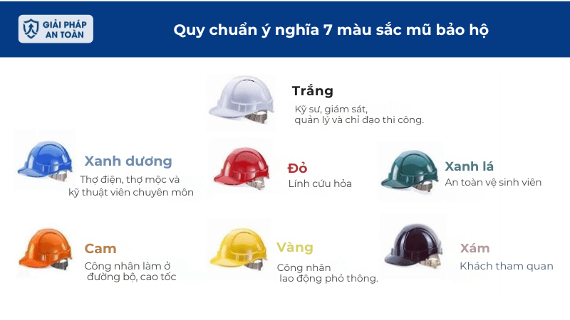 Quy chuẩn ý nghĩa 7 màu sắc mũ bảo hộ