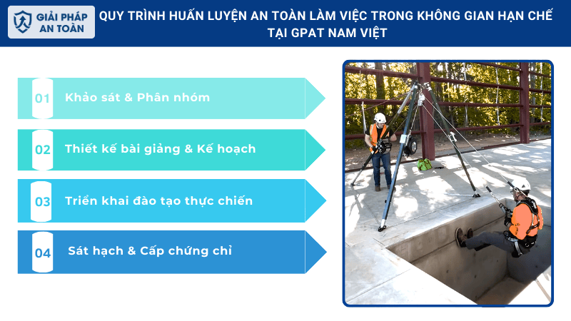 Quy trình huấn luyện an toàn làm việc trong không gian hạn chế