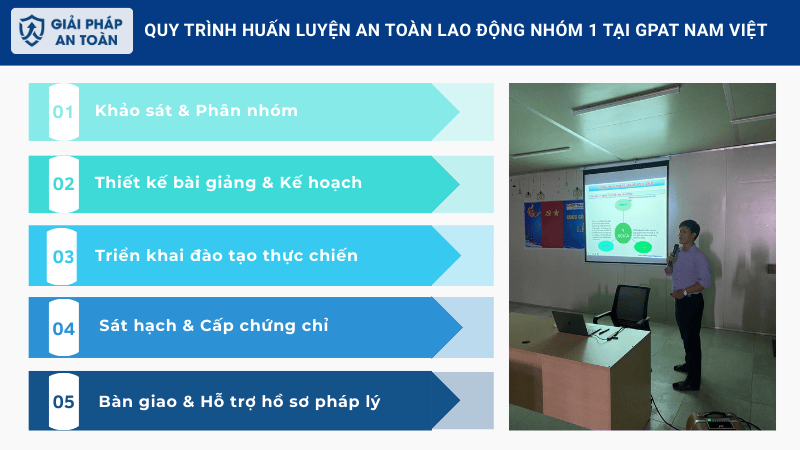Quy trình huấn luyện an toàn lao động nhóm 1 GPAT Nam Việt
