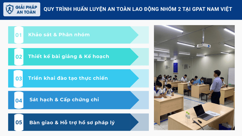 Quy trình huấn luyện an toàn lao động nhóm 2 GPAT Nam Việt