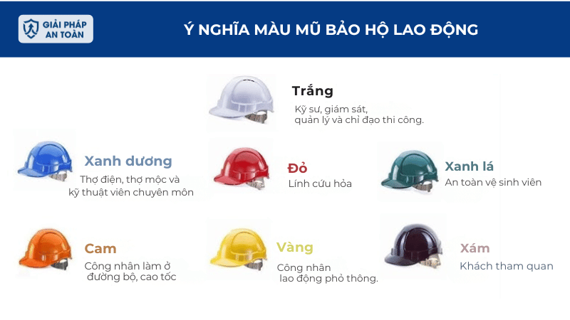 Ý nghĩa màu mũ bảo hộ lao động